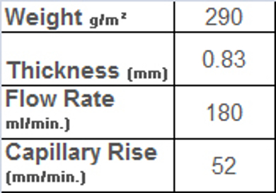 Picture for category Grade LS-222 (Thick)