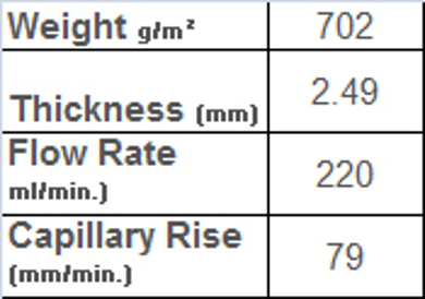 Picture for category Grade LS-320 High Absorb (Extra-Thick)