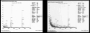 Picture of National Diagnostics - Insite System for Protein Detection 