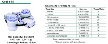 Picture of Carrier 12 x 15ml conical, for C0383-75