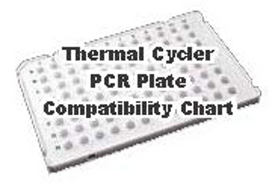 Picture for category PCR Plate / Thermal Cycler Compatibility Chart