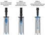 Picture of Sterile, Astral Inoculation System (Loop or Streaking Needle 96-inoculator racks, disposable)