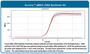 Picture of Accuris_qMAX_cDNA Synthesis Kit, and First Strand_cDNA Synthesis Flex Kit