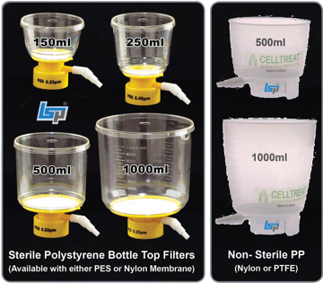 Picture of CELLTREAT - Bottle Top Filter Units (Sterile and Non-Sterile)