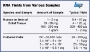 Picture of DISCONTINUED - 5 gram tissue capacity - Omega Biotek SQ Total RNA 'SBP' Kit (Solution Based Protocol)