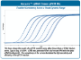 Picture of Accuris, qMax Green qPCR 2X Master Mix