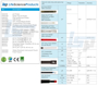 Picture of SperMeter  Electrodes - for PH, ORF, ATC, Conductivity, TDS, Salinity, and DO