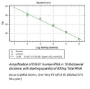 Picture of Accuris, qMAX™ One-Step RT-qPCR Kits » RNA to cDNA to qPCR in One tube