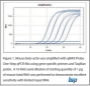 Picture of Accuris, qMAX™ One-Step RT-qPCR Kits » RNA to cDNA to qPCR in One tube