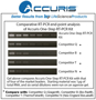 Picture of Accuris, One-Step RT-PCR Kits