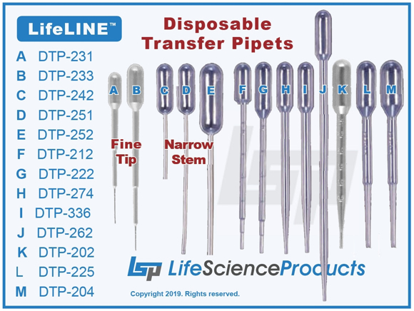 Picture of LifeLINE™ Disposable Transfer Pipets (DTP's) - LDPE Plastic