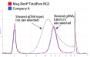 Picture of Omega Bio-Tek Mag-Bind® TotalPure NGS (Sequencing), 50 mL