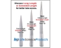 Picture of Buy 3, Get 1 FREE - CELLTREAT Universal Fitting Pipet Tips, Low Retention - CHOOSE:  ReLoads (20x96, 1920), Preloaded Racks (10x96, 960), OR Bulk (5x1000, 5000)