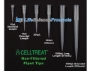 Picture of Buy 3, Get 1 FREE - CELLTREAT Universal Fitting Pipet Tips, Low Retention - CHOOSE:  ReLoads (20x96, 1920), Preloaded Racks (10x96, 960), OR Bulk (5x1000, 5000)