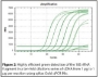 Picture of Accuris, qMax Gold qPCR Superior 2X Master Mix