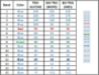 Picture of PM5200, (2x250µl) SMOBIO ExcèlBand™ - 3 Color, 15 Pre-Stained Protèin Laddèr, Low Range (3.5-245 kDa)