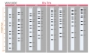 Picture of YesBlot™ Western Markèr I (10- 200kDa), 50 applications