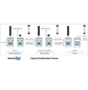 Picture of IsoPure™ 96 Automated Purification System - Comaptible with all Magnetic Bead Kits.