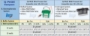 Picture of  Q-PAGE™ Precast Gels - Bis-Tris or TGN, Mini or Midi, 12 or 15 well, Fixed or Gradient