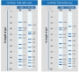 Picture of  Q-PAGE™ Precast Gels - Bis-Tris or TGN, Mini or Midi, 12 or 15 well, Fixed or Gradient