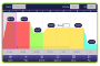 Picture of Benchmark - MultiCycler Multi-Block Thermal Cyclers - Choose Dual or Triple Block unit