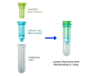 Picture of E.Z.N.A.® FastFilter Plasmid DNA Mini Kits