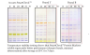 Picture of Accuris™ SmartCheck Protein Markers, 500ul/unit (100 lanes), Ready-to-Use