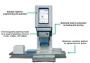 Picture of AutoMATE™ 96 Microplate Pipetting Workstation